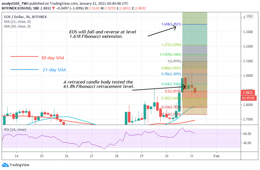 EOS+-+Coinidol+2+chart.png