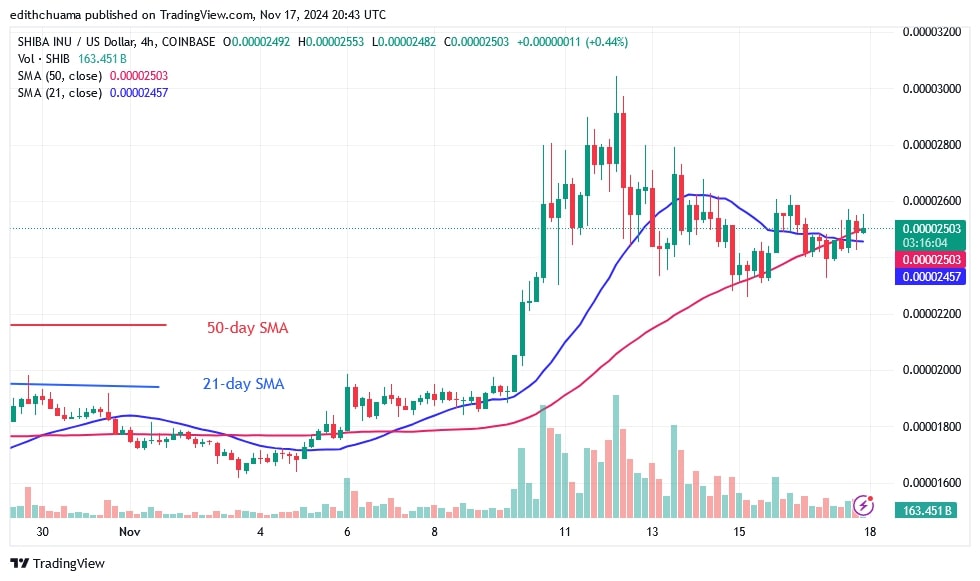 SHIBUSD_(4 hour Chart) – Nov.17.jpg