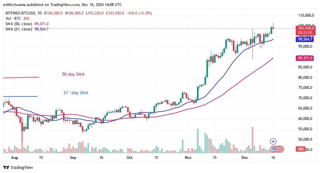 BTCUSD_(Daily Chart) -DEC.16.jpg