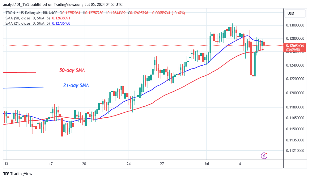 TRXUSD_(4 Hour Chart) - July 6.24.png