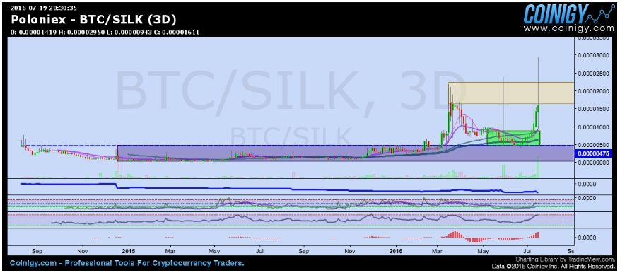 SilkCoin.jpg