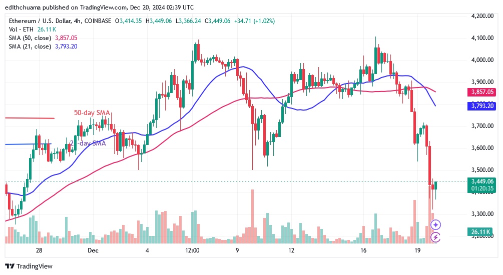 ETHUSD_(4-Hour chart) - DEC.20.24.jpg