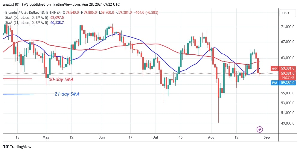 BTCUSD (Daily Chart) -AUG.28.jpg