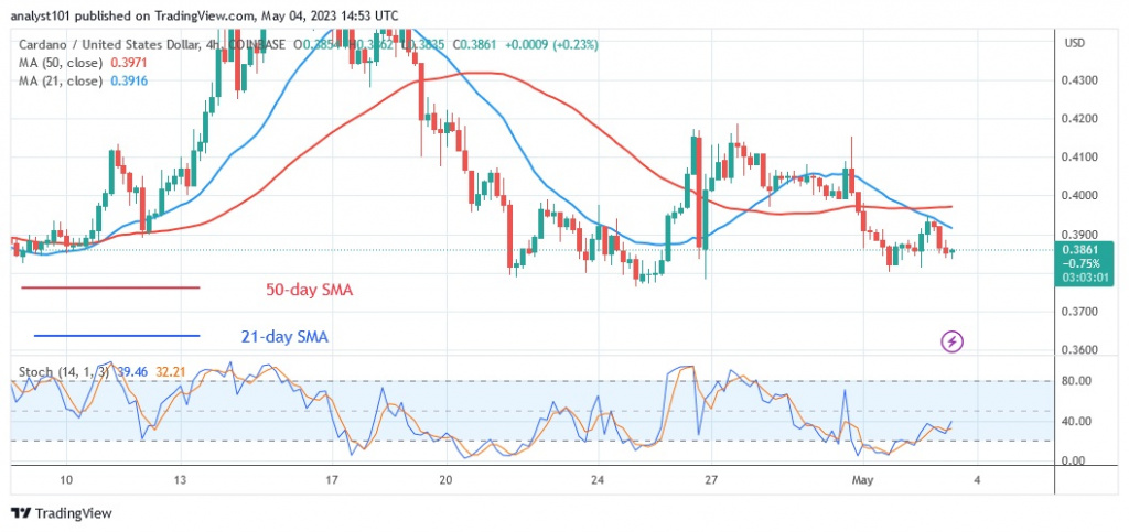 ADAUSD_(4 –Hour Chart) - May 4.23.jpg