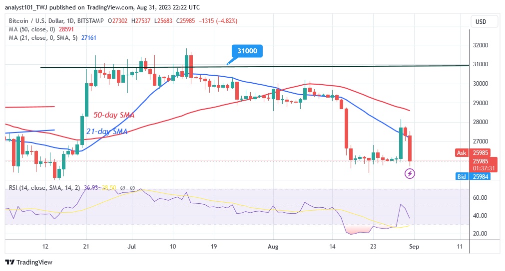 BTCUSD_(Daily Chart) – AUG. 31.23.jpg