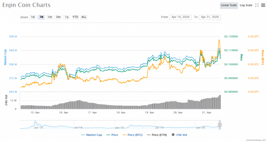 Screenshot_2020-04-21_Enjin_Coin_(ENJ)_price,_charts,_market_cap,_and_other_metrics_CoinMarketCap.png