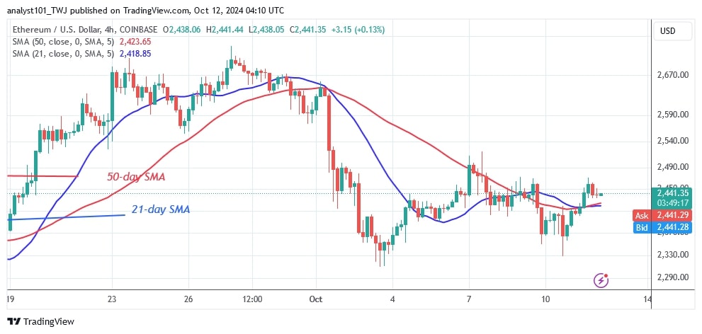 ETHUSD_(4-hour Chart) – OCT. 12.jpg