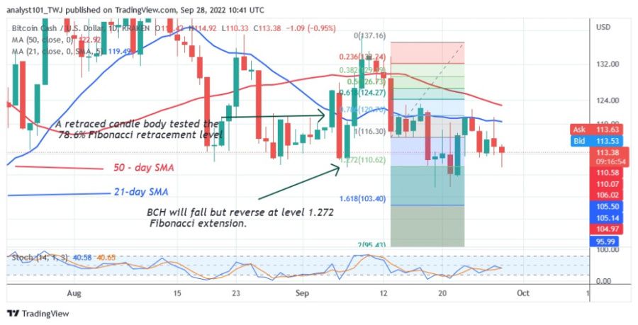 BCHUSD (Daily Chart 2) - September 28, 2022.jpg