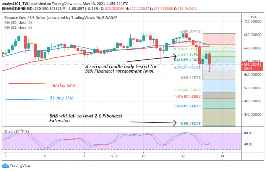 BNB - Coindol 2 chart.png