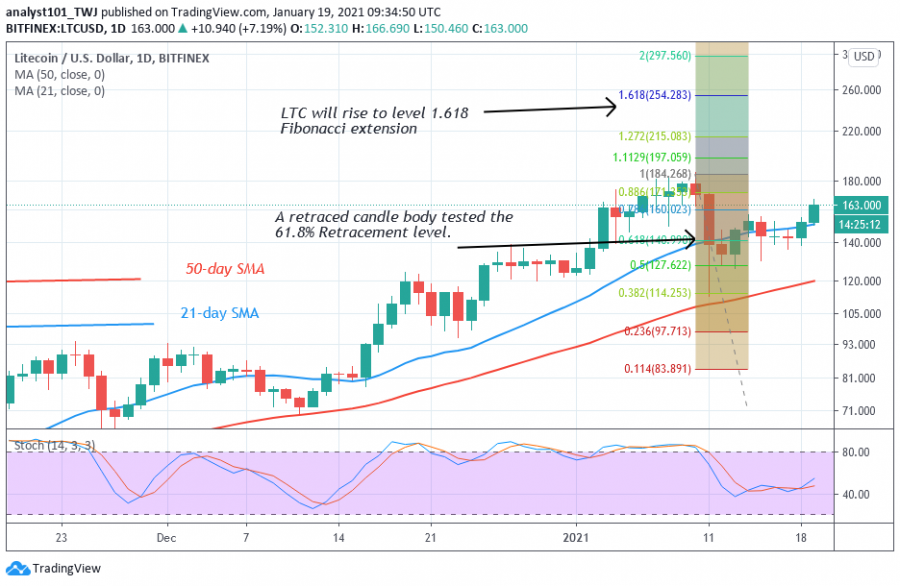 LTC-_Coinidol_2_chart.png