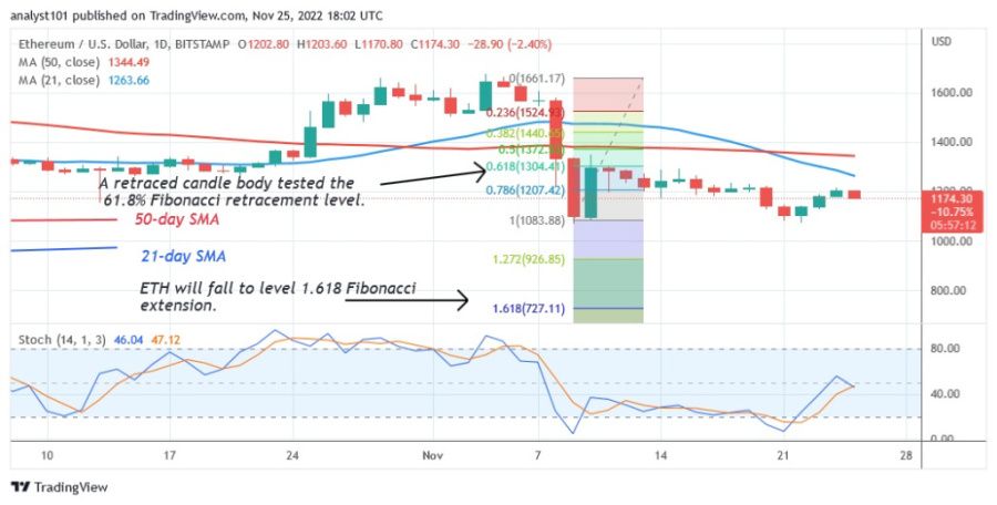 ETHUSD(Дневной+График+2)+-+Ноябрь+25.22.jpg