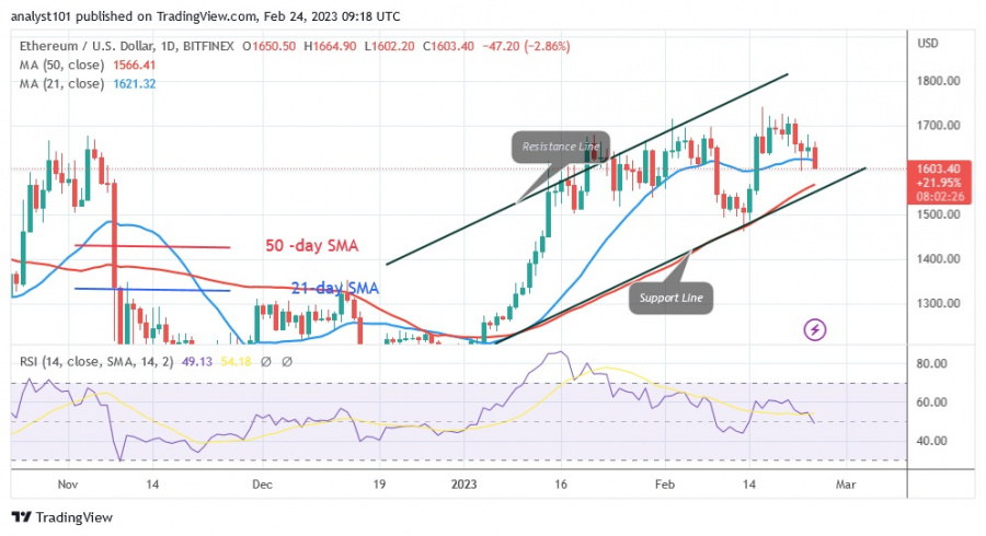 ETHUSD (дневной график) — 24.23 февраля.jpg