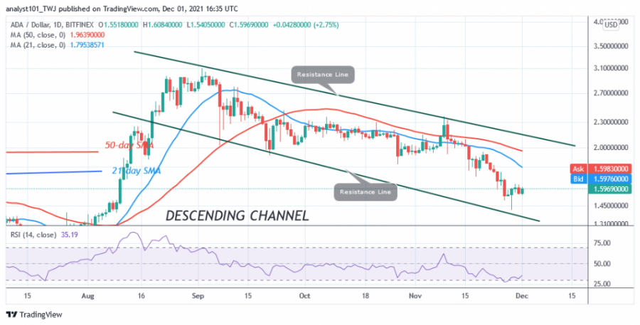 ADAUSD(Daily+Chart)+-+DEC.+1.png