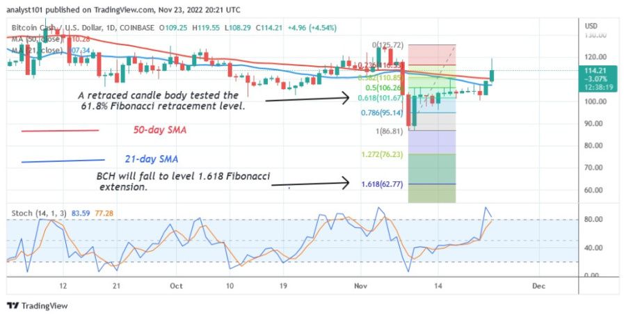 BCHUSD((Daily+Chart+2)+-+November+23.22.jpg