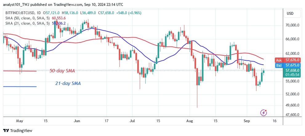 BTCUSD (Daily Chart) -Sept.11.jpg