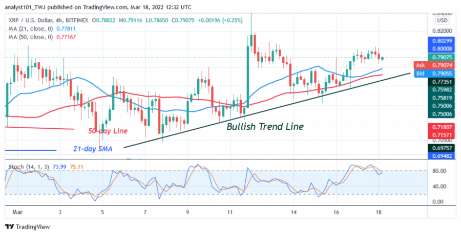 XRPUSD(_4_Hour_Chart)_-_March_18.png