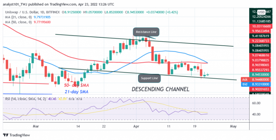 UNIUSD(日线图) - 23 月 XNUMX 日.png