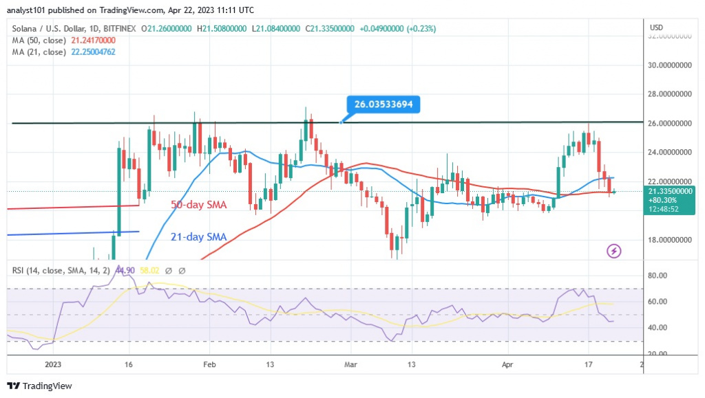 SOLUSD(Daily Chart) Aprill 22.23.jpg