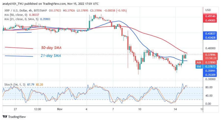 XRPUSD(4小時圖)-15.22月XNUMX.jpg