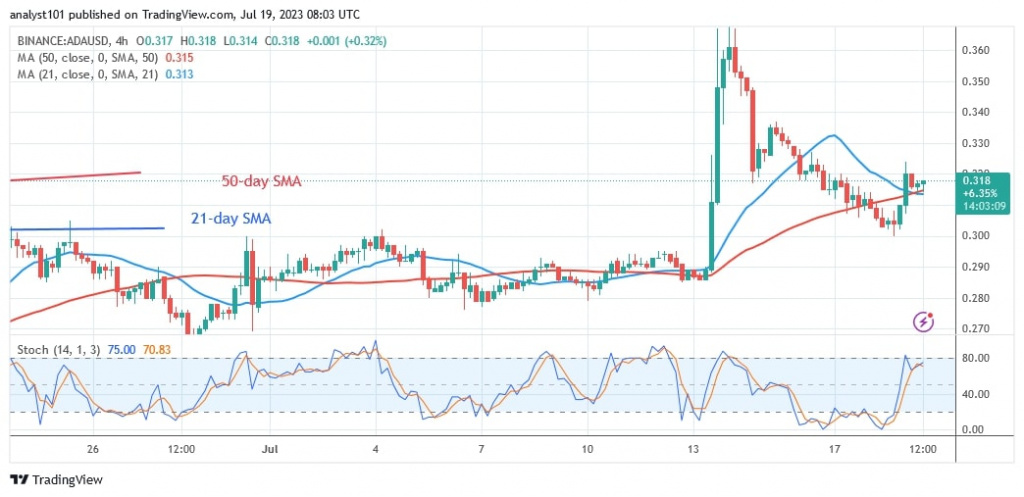 ADAUSD_(4 Hour Chart) – July 19.jpg