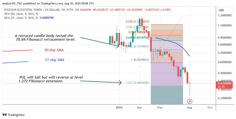 POLUSD_( Weekly Chart) -AUG .10.jpg