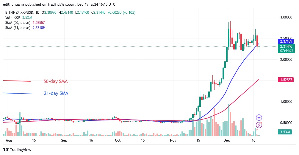 XRPUSD_(Daily Chart) - DEC.19.24.jpg