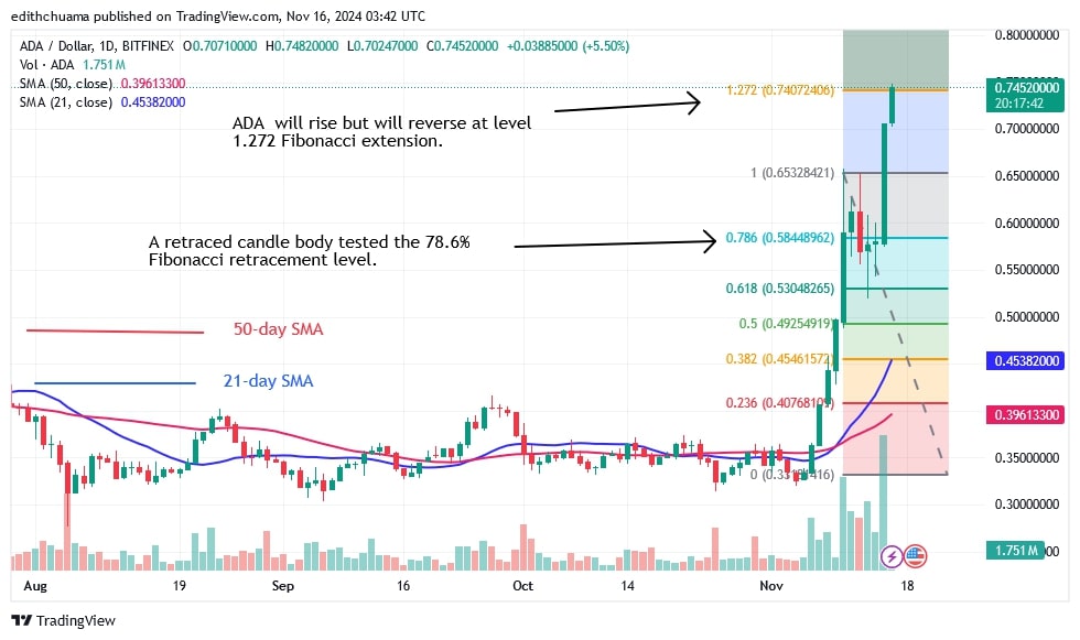 ADAUSD_(Daily Chart) –Nov. 16.jpg