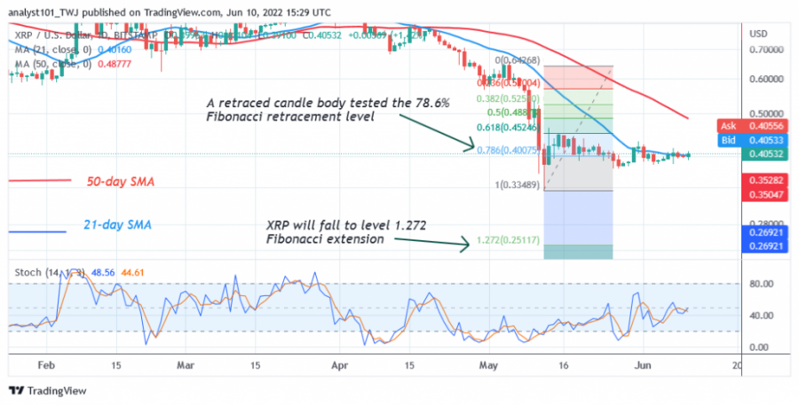 XRPUSD (يومي + مخطط + 2) + - + يونيو + 10.png