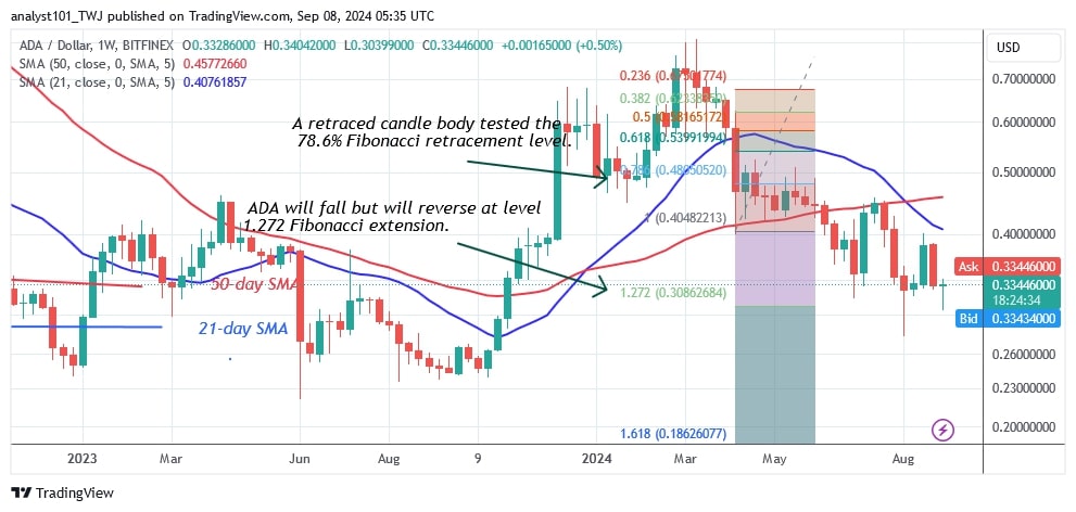 ADAUSD_(Weekly Chart) –Sept.08.jpg