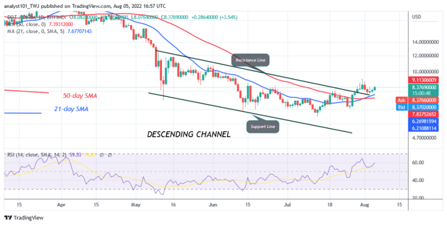 DOTUSD(Daily+Chart)+-+August+5.png