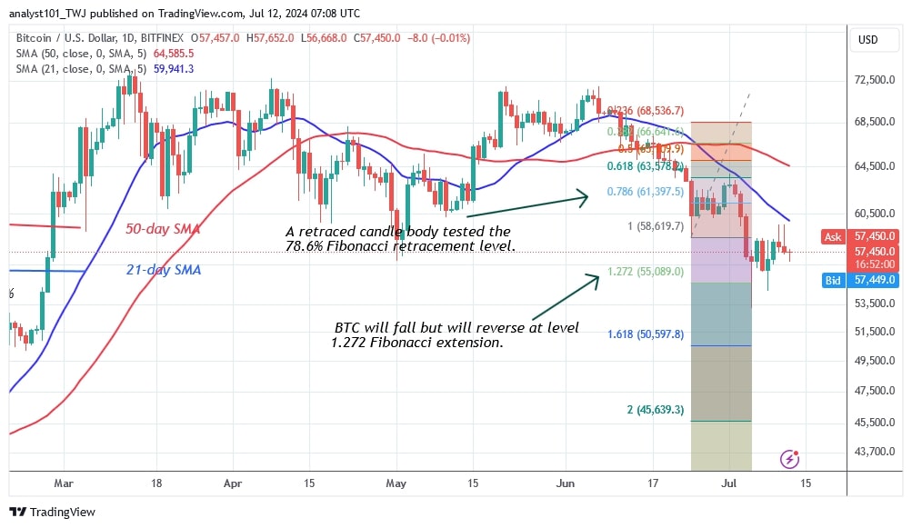 BTCUSD (Daily Chart) -July 12.jpg