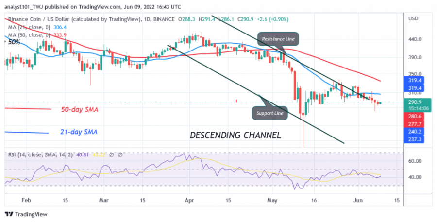 BNBUSD(Daily Chart) - June 9.png