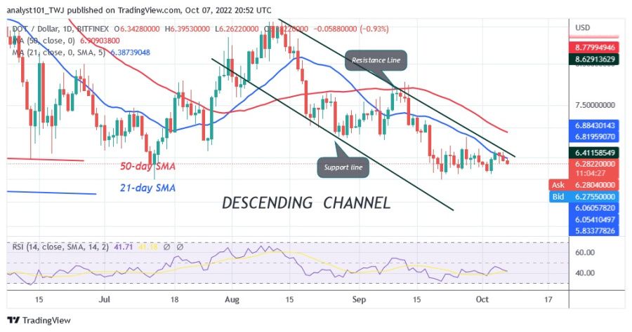 DOTUSD(Daily Chart) - October 7, 2022.jpg