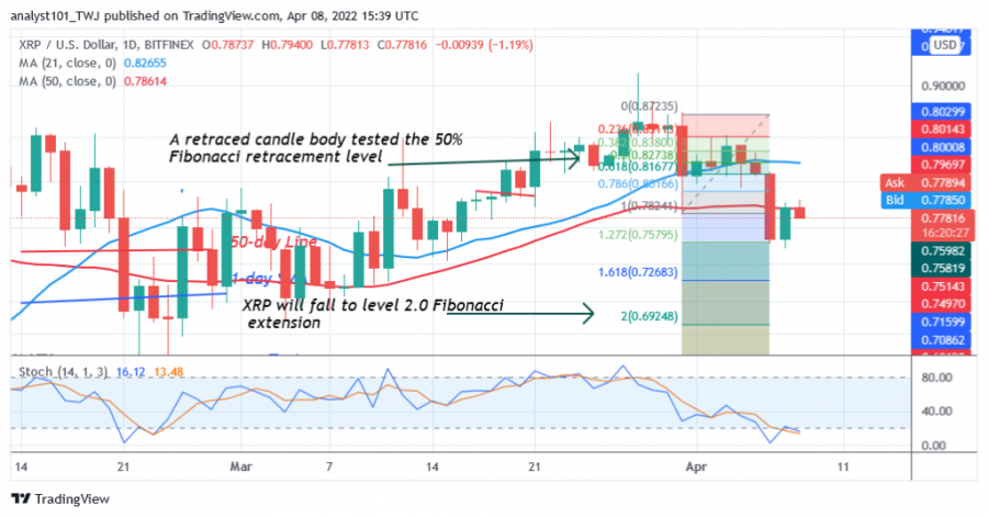 XRPUSD(Daily+Chart+2+-+April+8.png