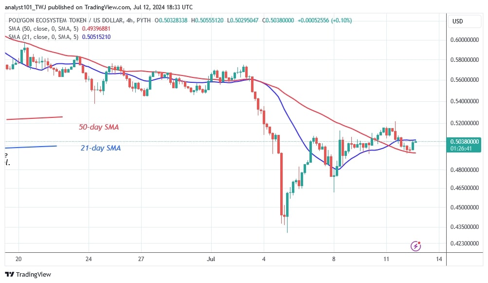 POLUSD_( 4-Hour Chart) -July 12.jpg