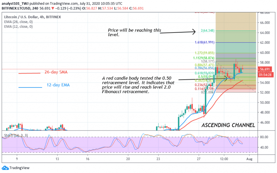 LTC-CoinIdol.(4_Hour_Chart)png.png