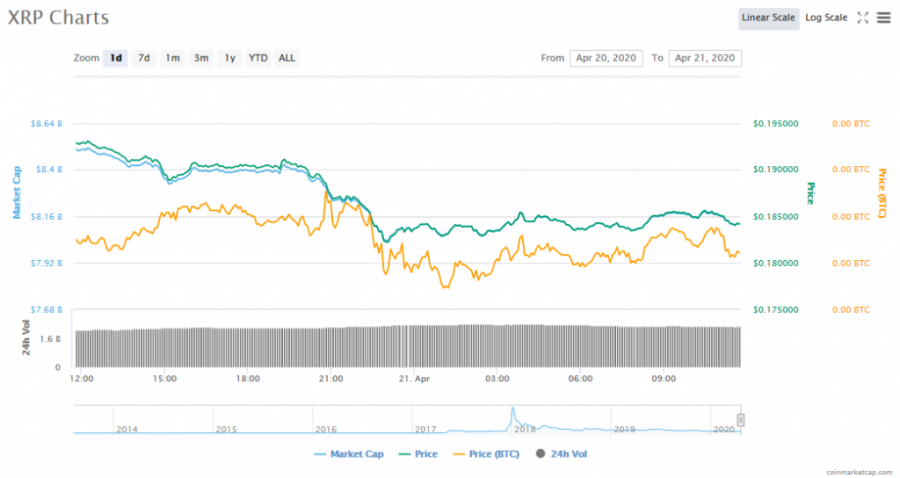 Screenshot_2020-04-21_XRP_(XRP)_price,_charts,_market_cap,_and_other_metrics_CoinMarketCap.png