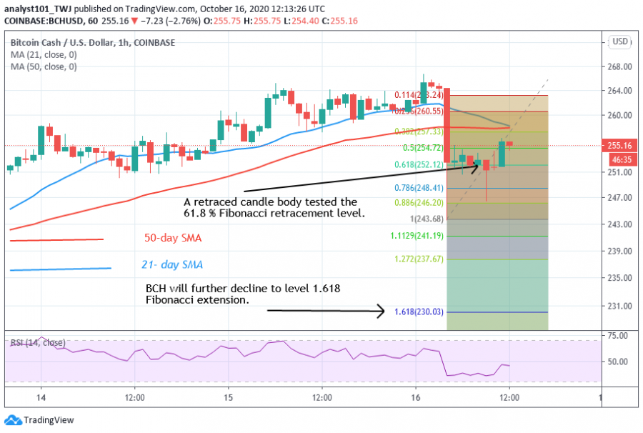 BCH - Daily Chart.png 2 chart.png