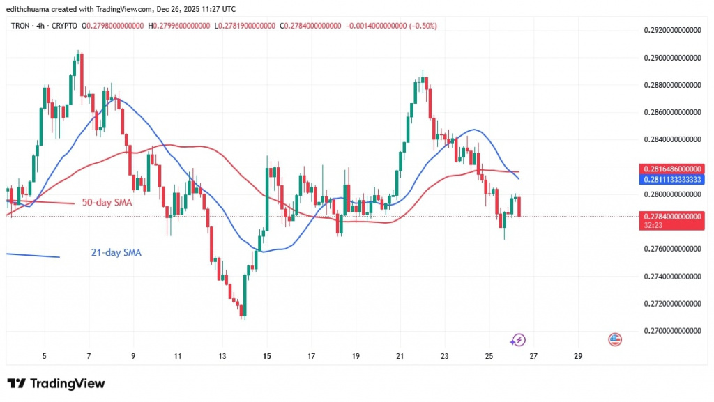 TRXUSD_(4-hour Chart) - DEC.26, 2025 TRXUSD_(4-hour Chart) - DEC.26, 2025