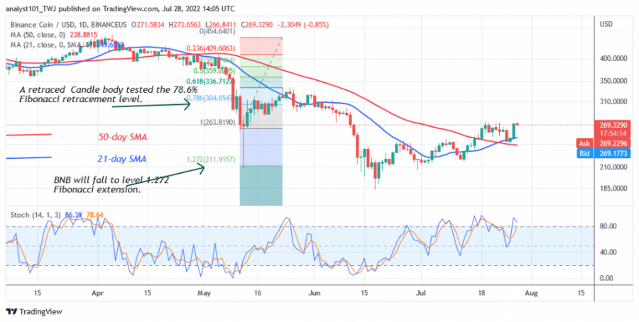 BNBUSD(Daily_Chart__2_)-_JUly_28.png