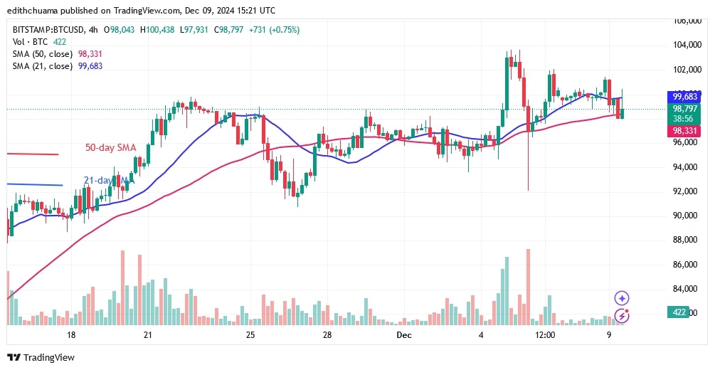 BTCUSD_( 4-hour Chart) - DEC.09.jpg