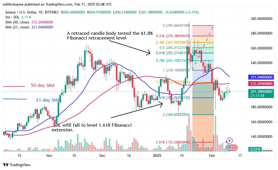 SOLUSD (Daily Chart) - FEB 11.jpg