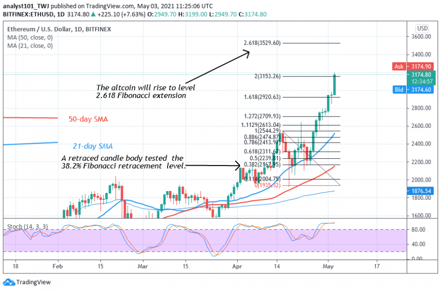 ETH 0 Coin idol 2 chart.png