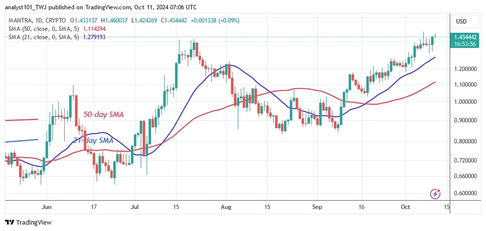 OMUSD_(Daily Chart) – October 11.jpg