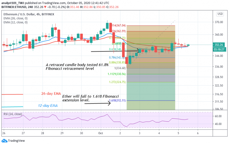 ETH - Coinidol 2 chart.png