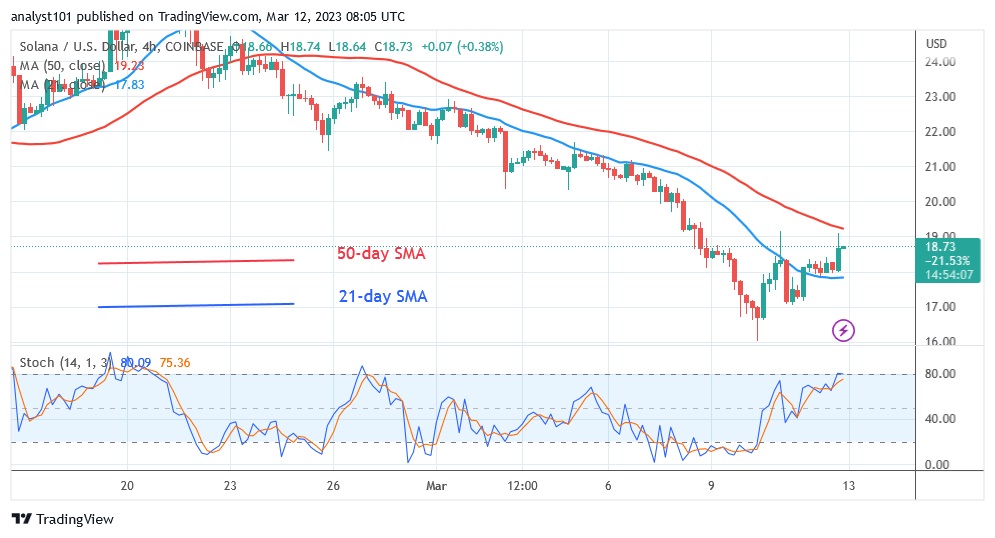 SOLUSD(4 Hour Chart) - March 12.23.jpg