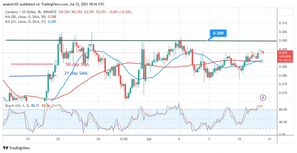 ADAUSD(4 –Hour Chart) – July 12.23.jpg