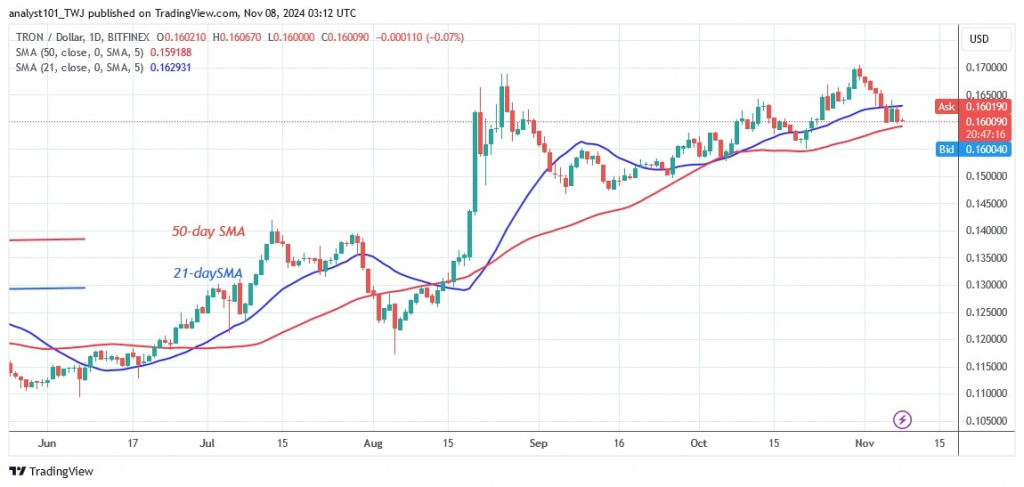 TRXUSD_(Daily Chart) - Nov. 8.jpg