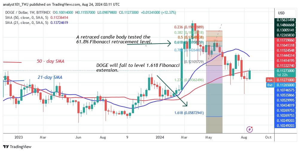 DOGEUSD_( Weekly chart) - AUG. 24.jpg