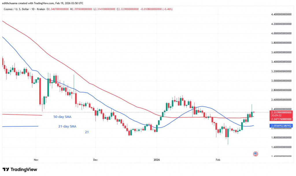 ATOMUSD_(Daily Chart) – FEB.19, 2026 ATOMUSD_(Daily Chart) – FEB.19, 2026